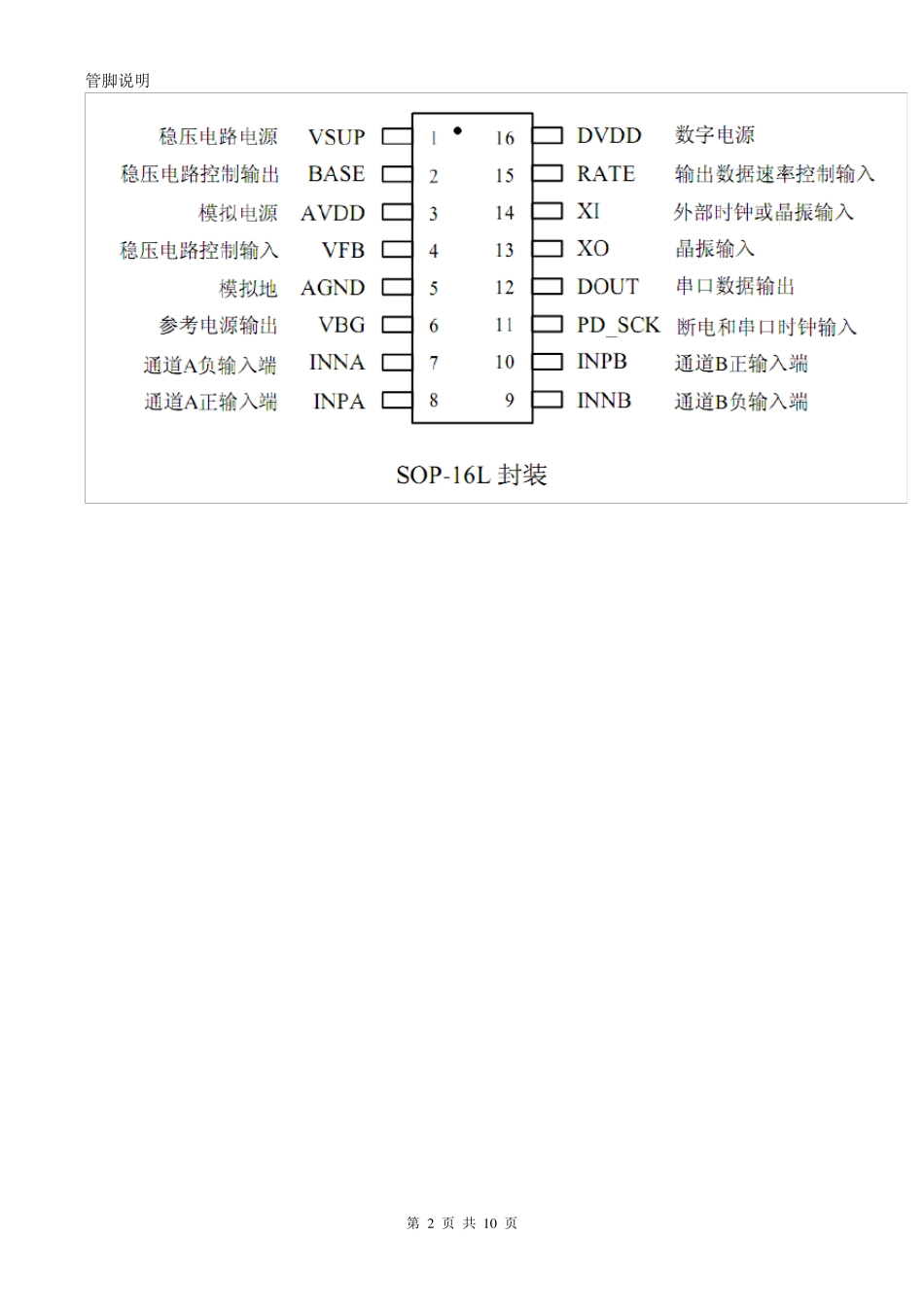专用型高精度24位AD转换器芯片HX711说明_第2页