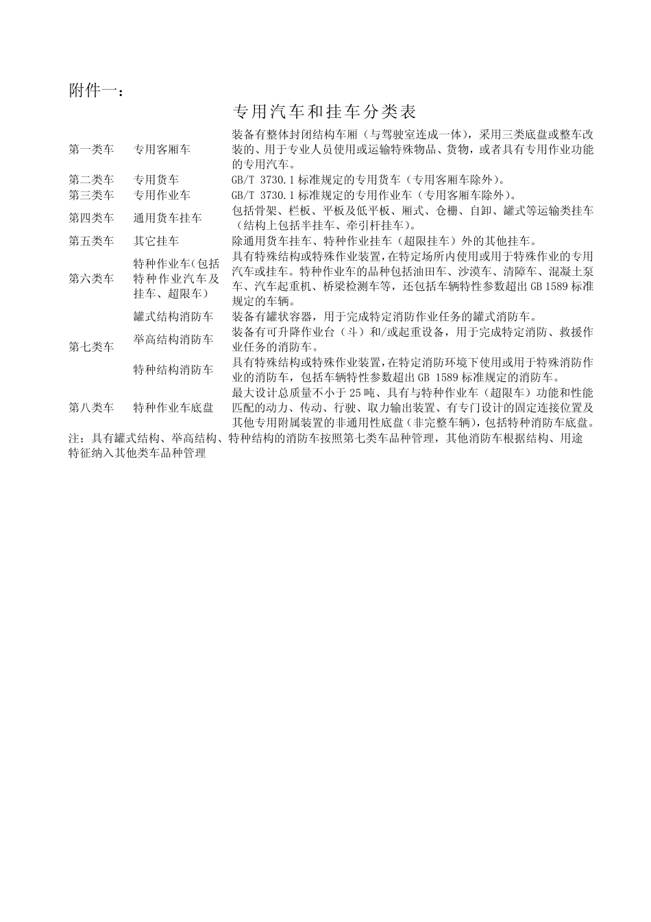 专用汽车的分类_第1页