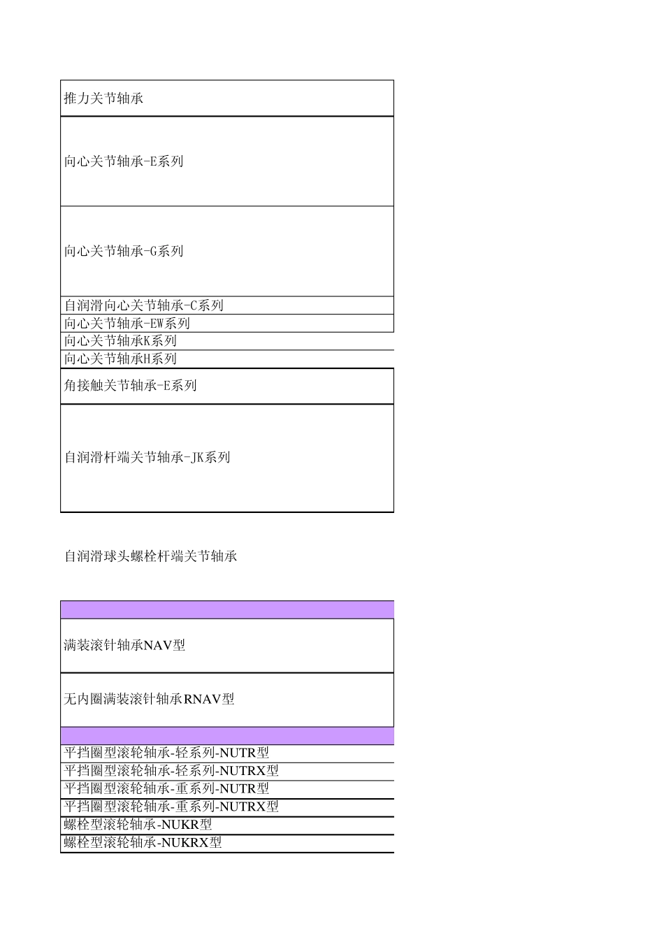 专用轴承目录_第2页