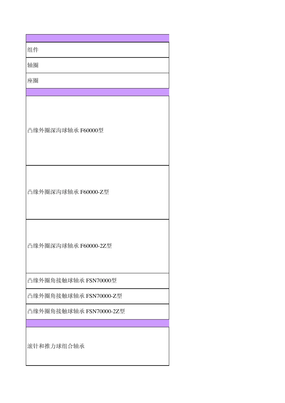 专用轴承目录_第3页