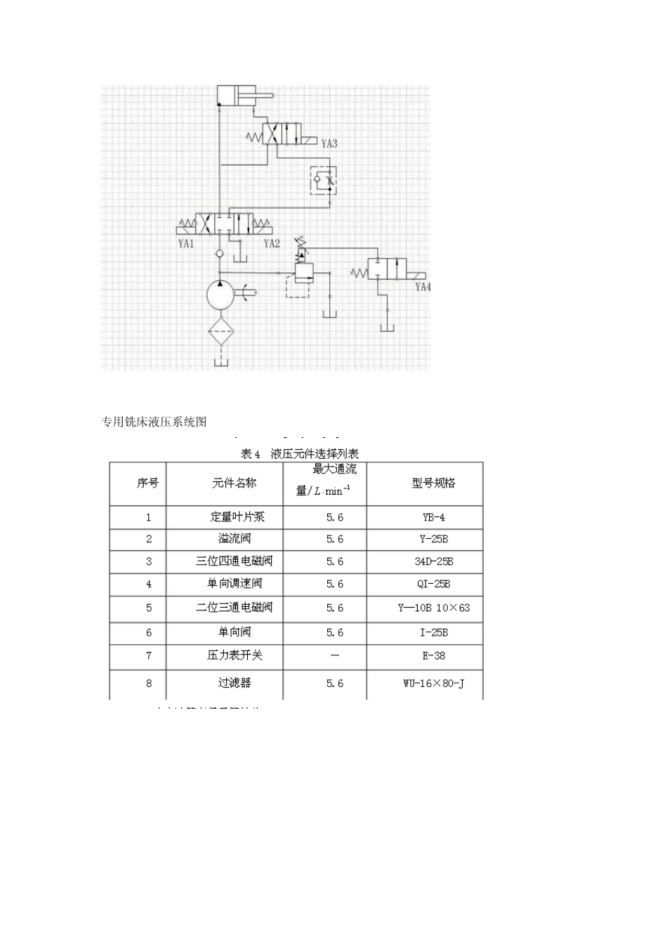 专用铣床液压系统图_第1页