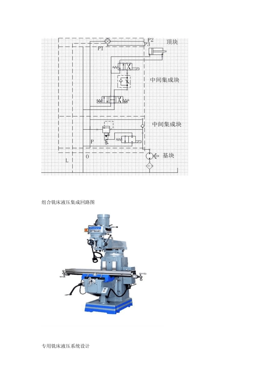 专用铣床液压系统图_第2页