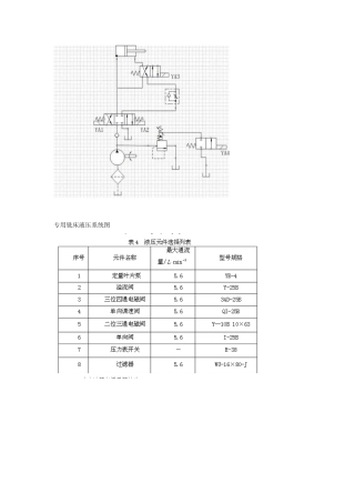 专用铣床液压系统图