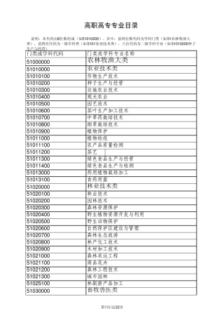专科专业代码
