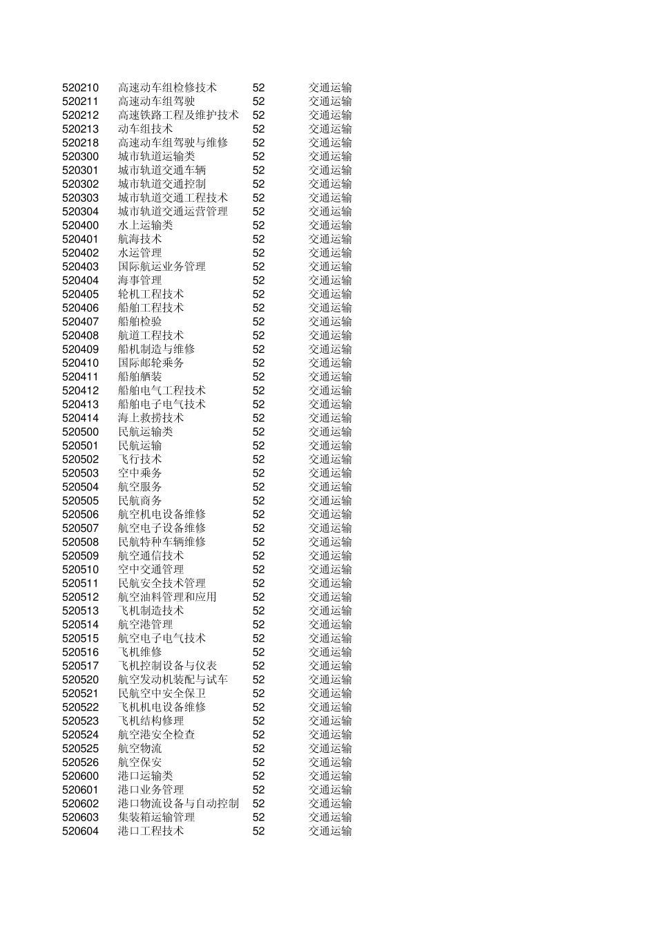 专科专业代码查询_第3页
