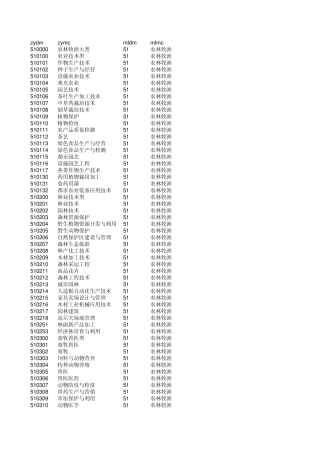 专科专业代码查询