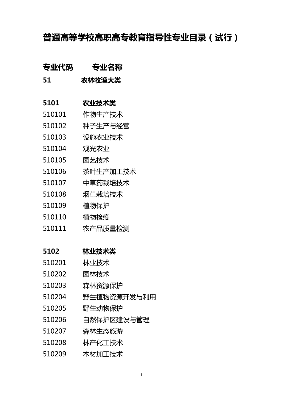 专科专业目录_第1页