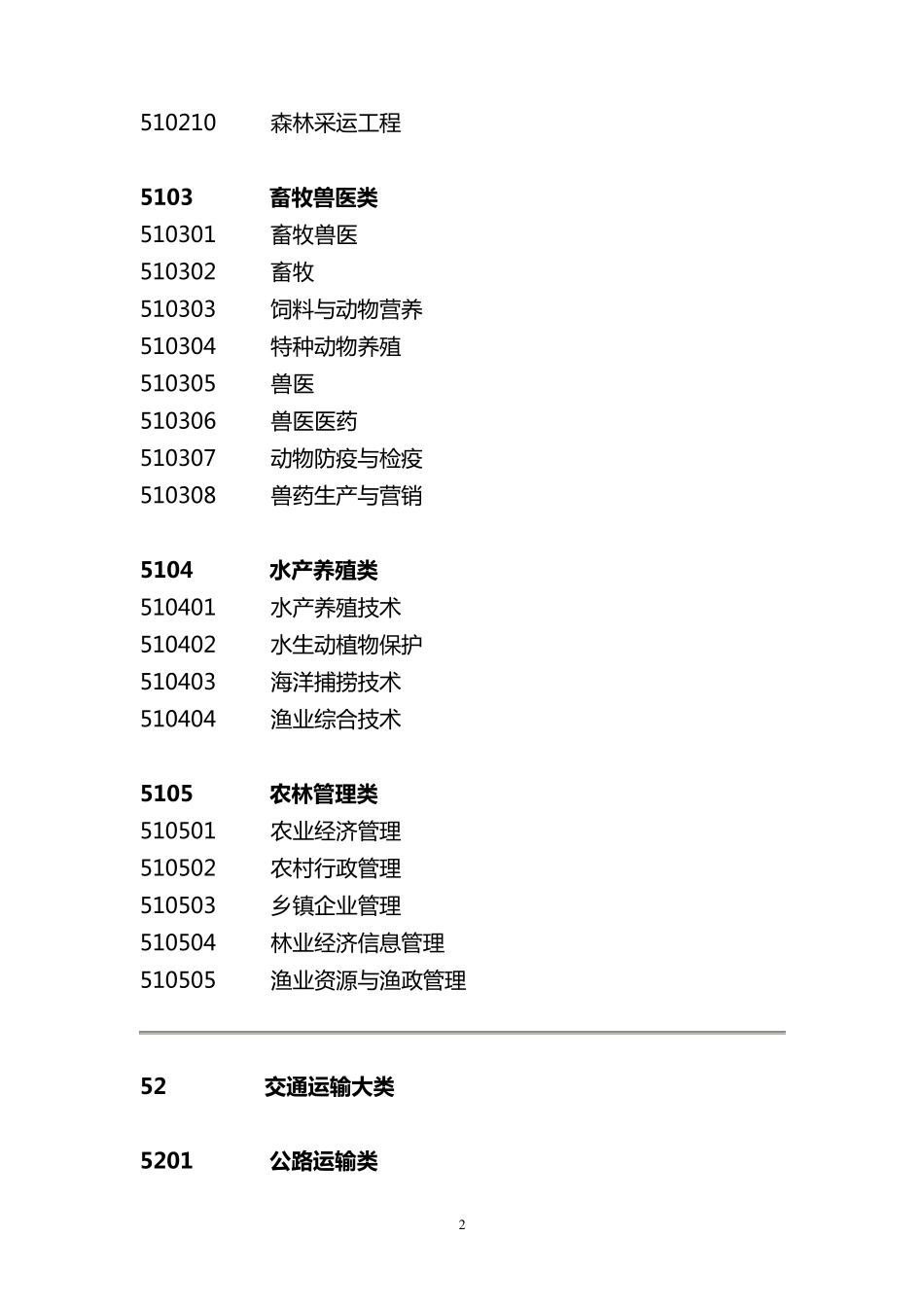 专科专业目录_第2页