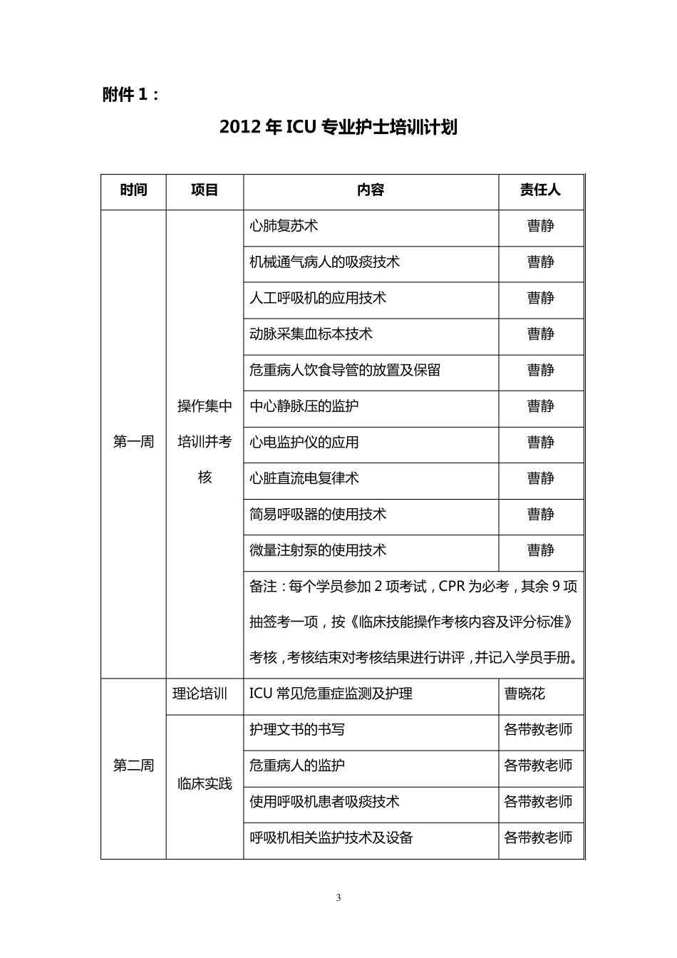 专科护士培训方案_第3页