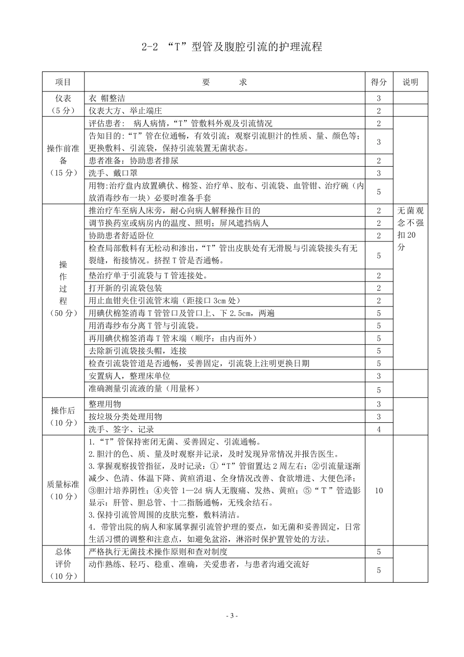 专科护理工作流程_第3页