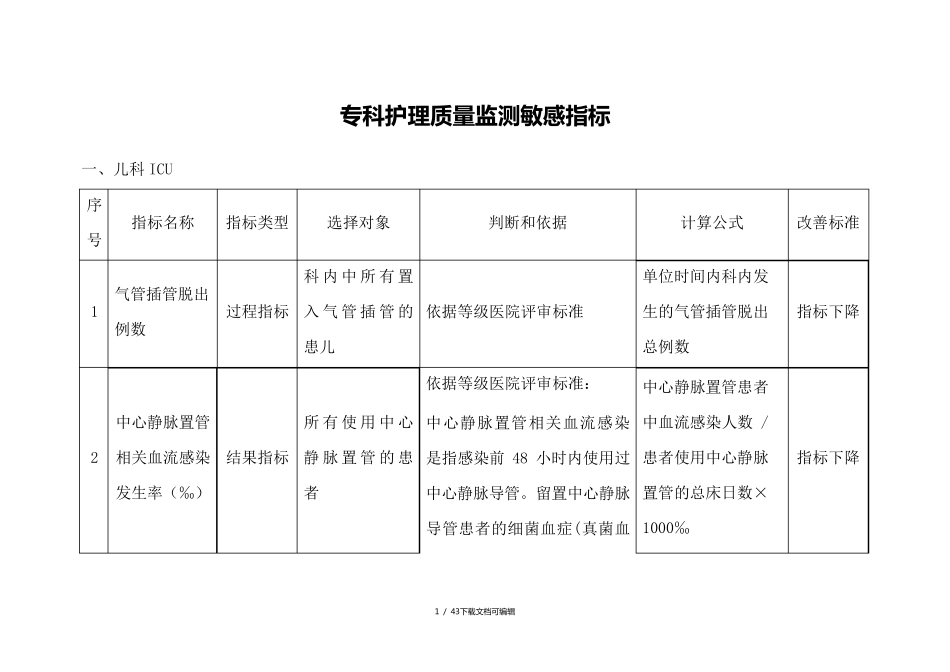 专科护理质量监测敏感指标_第1页