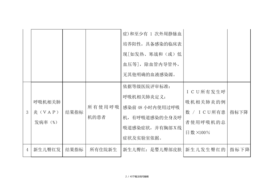 专科护理质量监测敏感指标_第2页