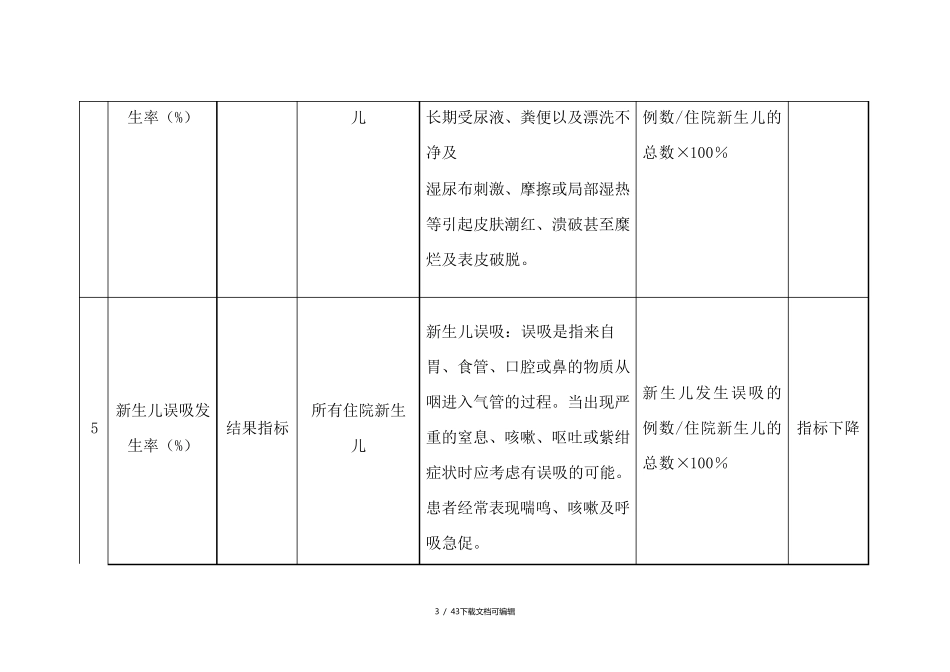 专科护理质量监测敏感指标_第3页