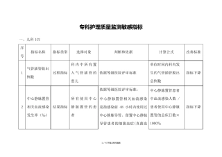 专科护理质量监测敏感指标