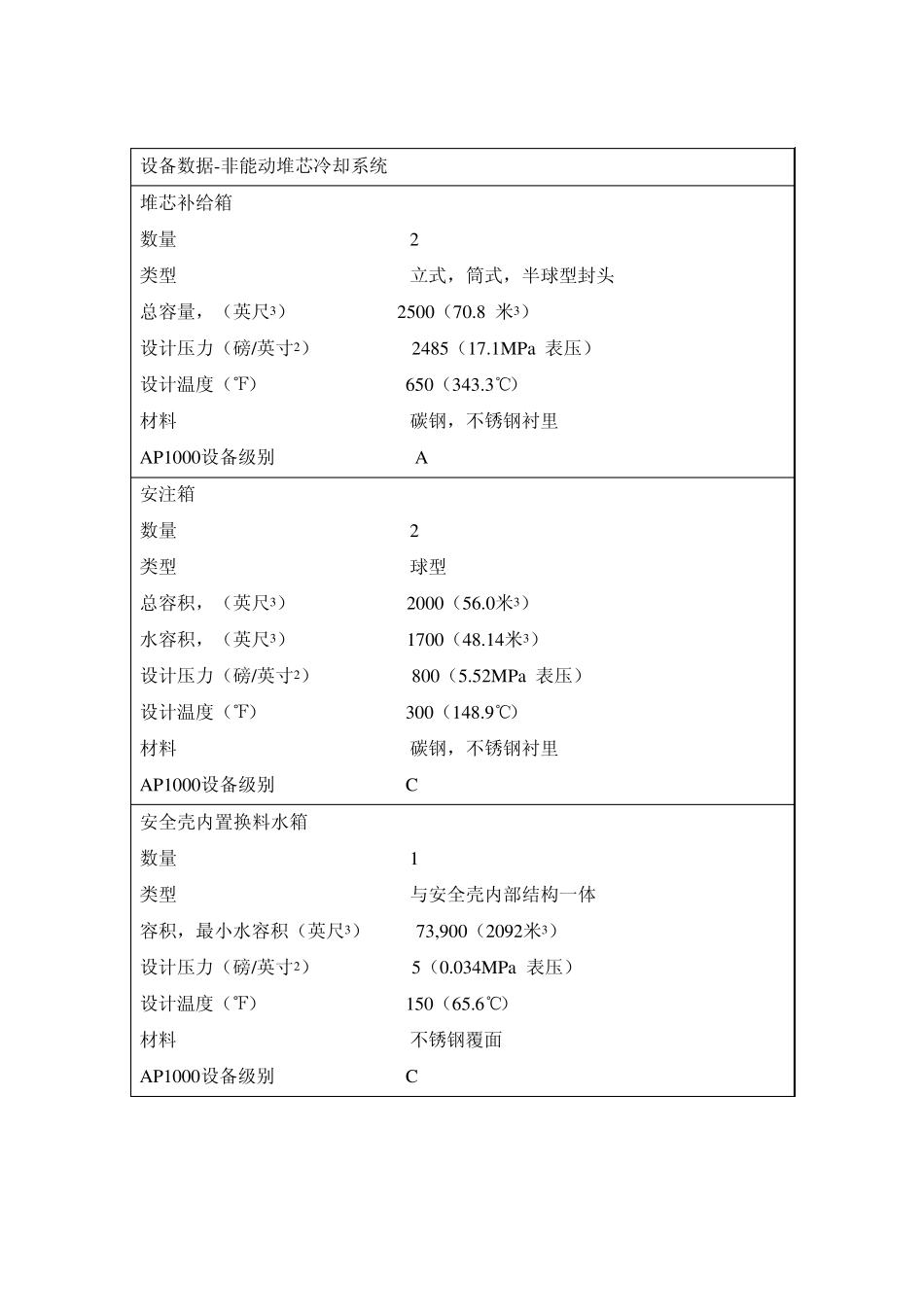 专设安全设施_第3页