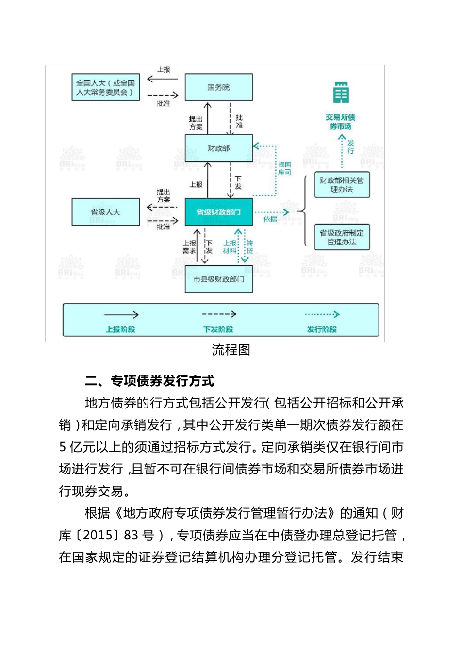 专项债券相关情况的介绍及操作方式_第3页