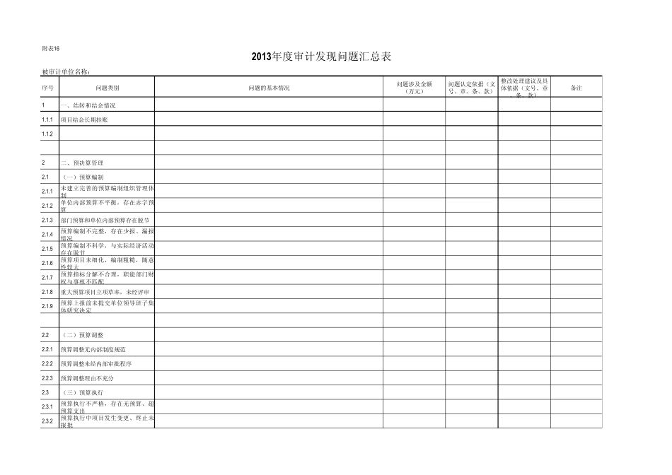 专项报告附表_第1页