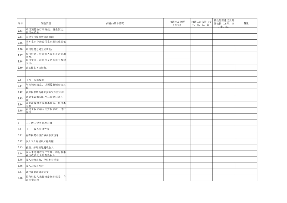 专项报告附表_第2页