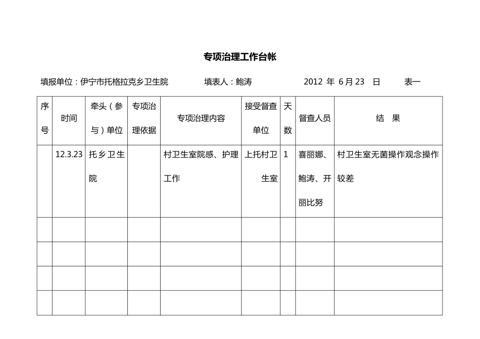 专项治理工作台帐_第1页