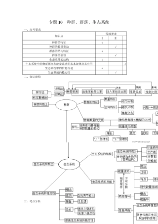 专题10种群、群落、生态系统