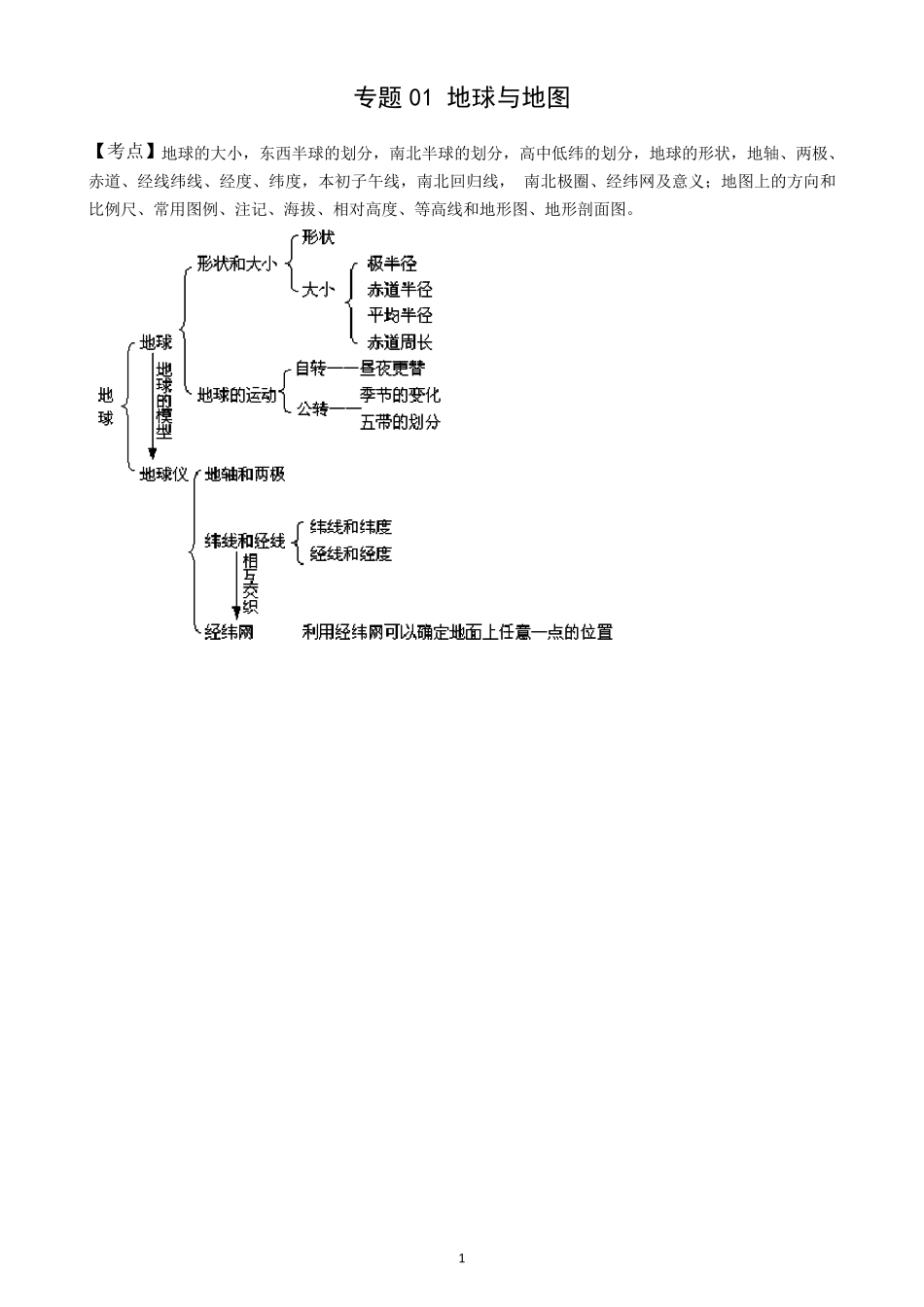 专题1—地球与地图知识框架与练习_第1页