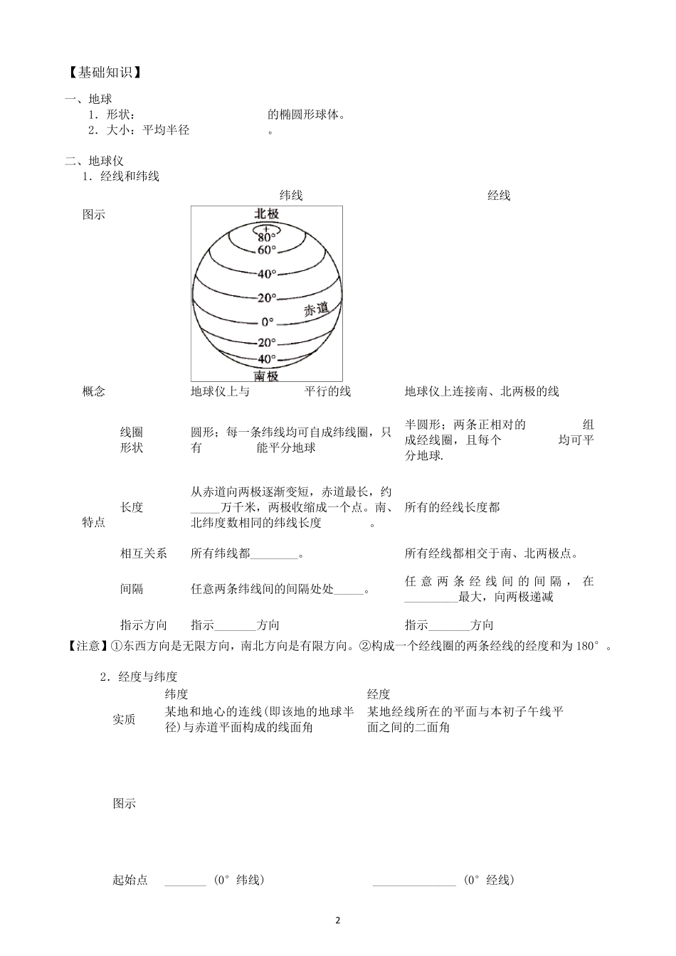 专题1—地球与地图知识框架与练习_第2页