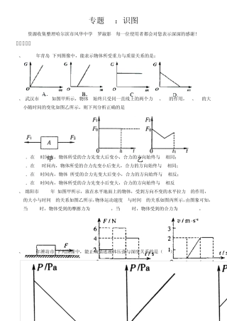 专题25：识图(罗淑影)