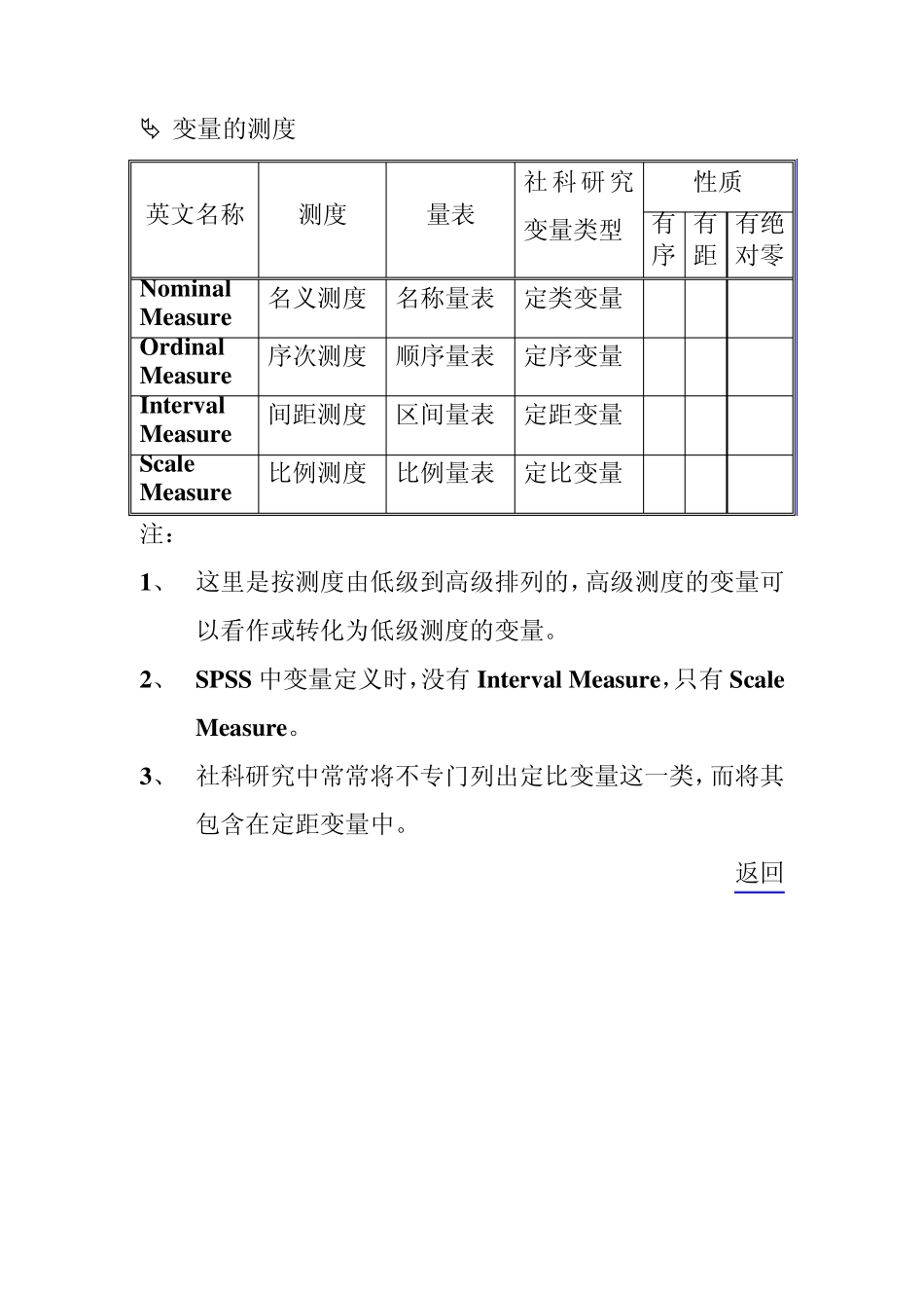 专题7交叉分类和卡方检验_第2页