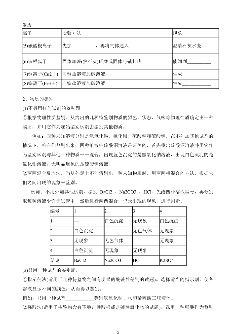专题一物质的检验、鉴别与分离、除杂教案_第2页