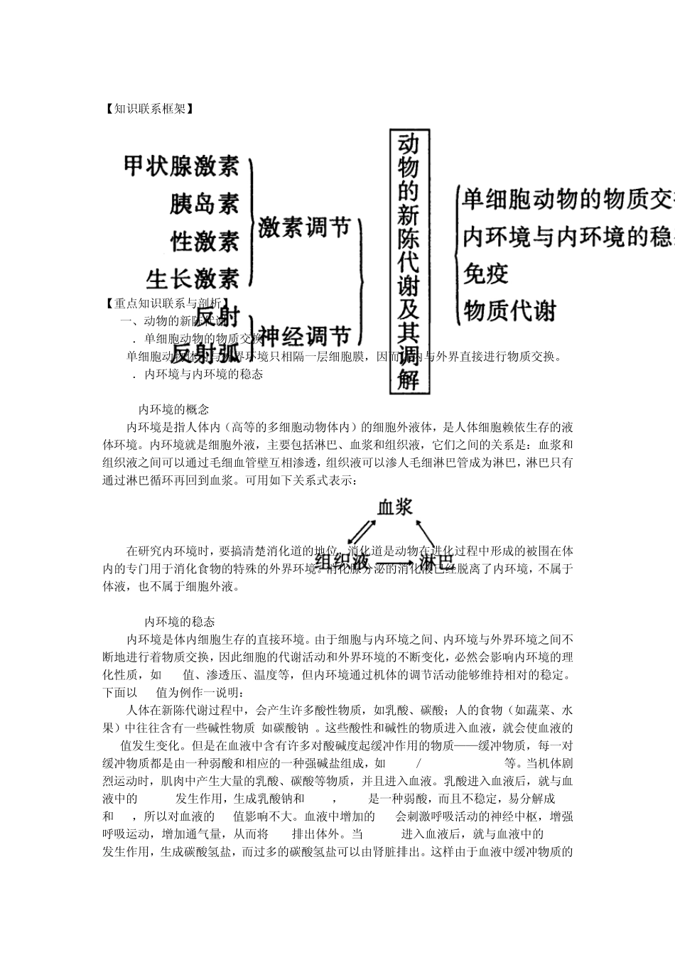 专题七动物的新陈代谢及其调节1_第1页