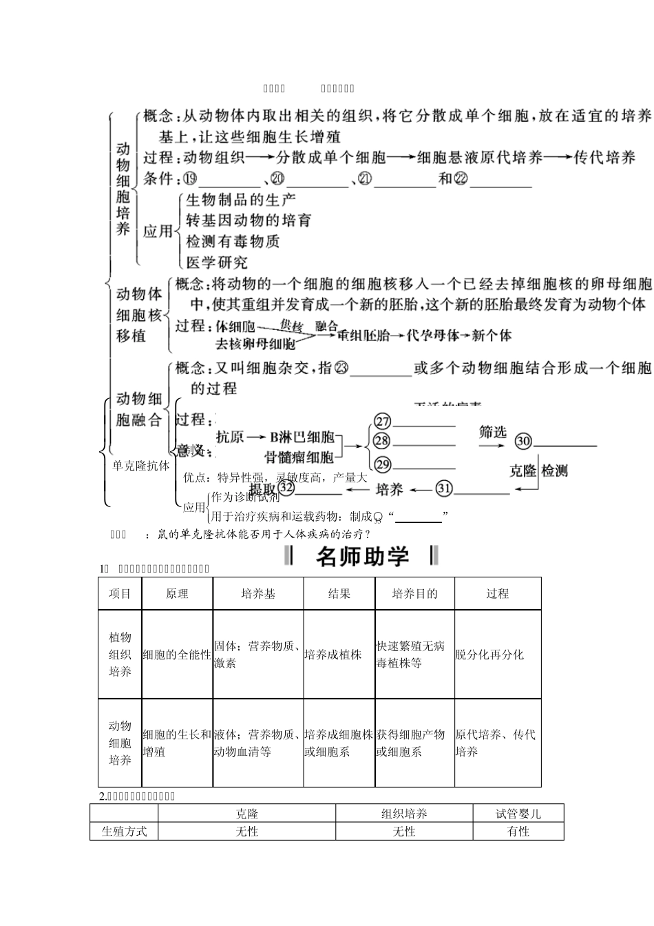 专题二克隆技术_第2页