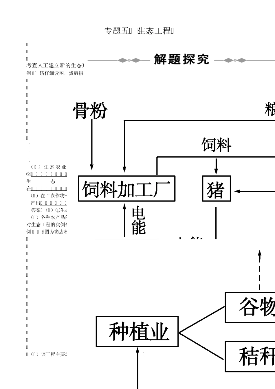 专题五__生态工程_第1页