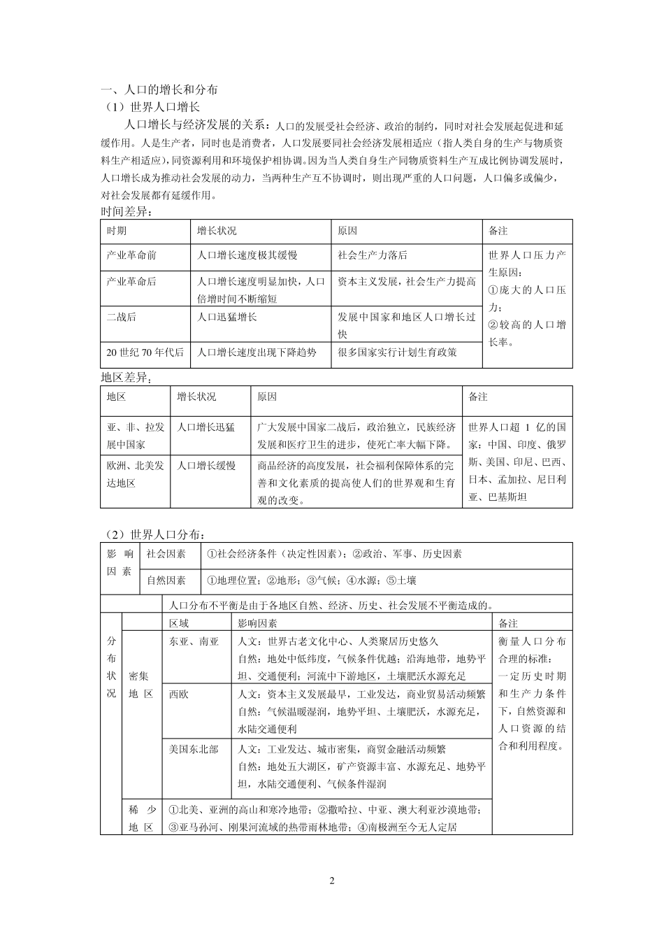 专题五人文地理复习之人口与环境_第2页
