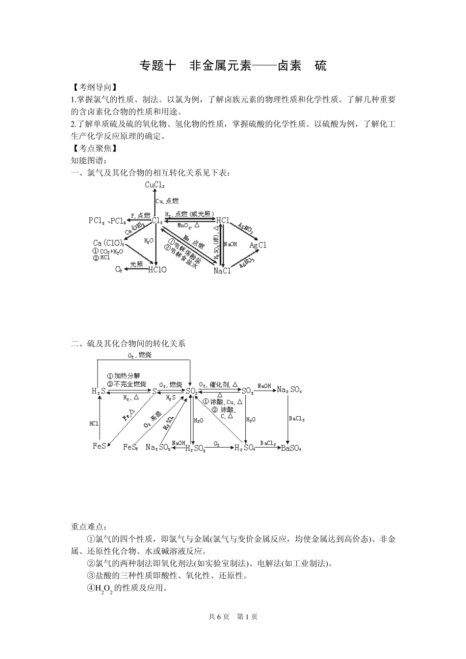 专题十非金属元素卤素硫_第1页