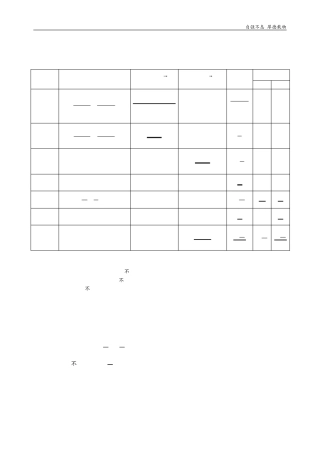 专题解析几何知识点汇总