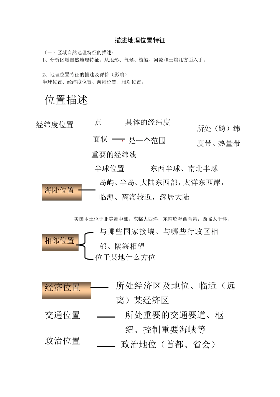 专题训练地理位置特征的描述方法及典型题训练_第1页