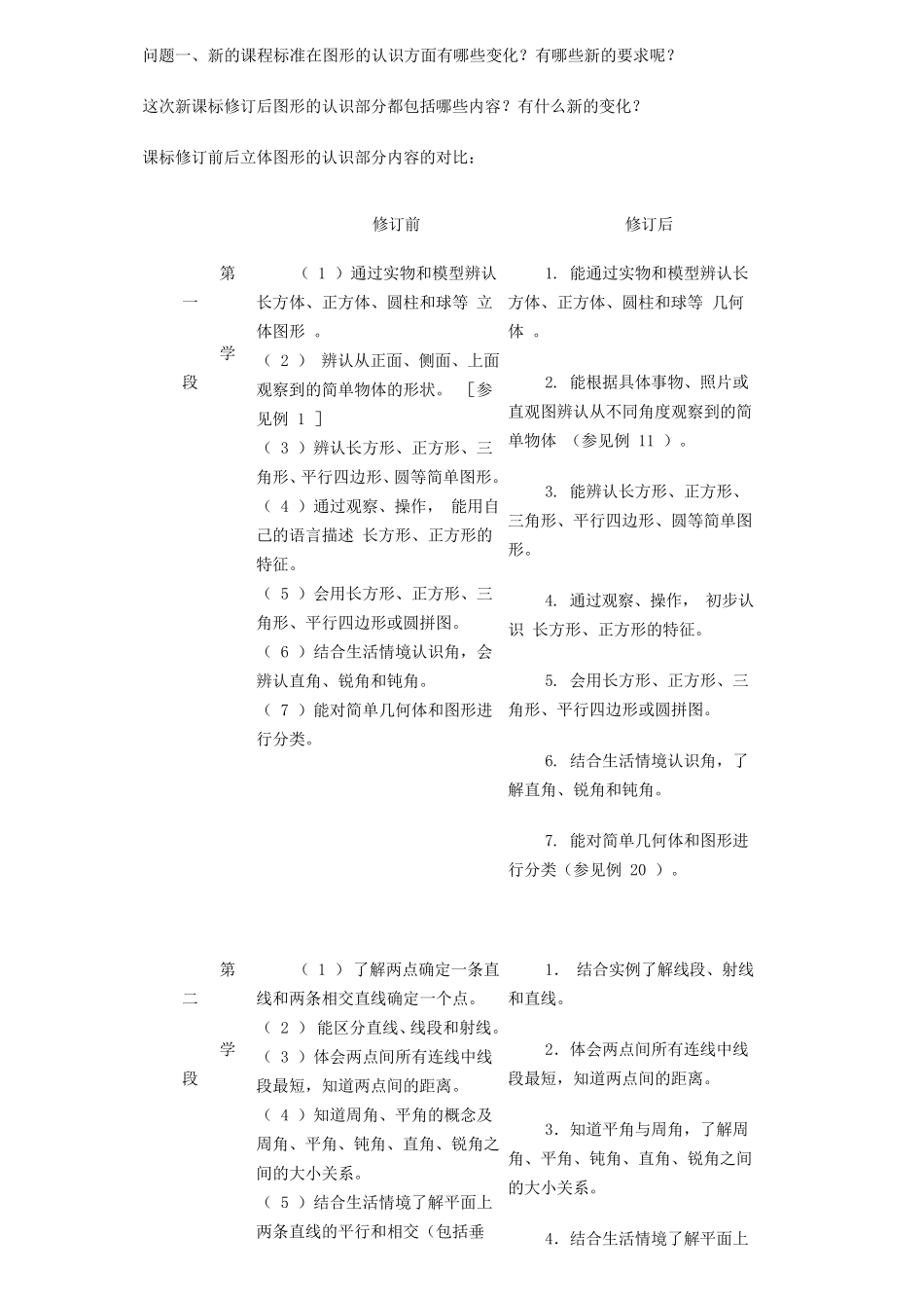 专题讲座小学数学图形与几何_第3页