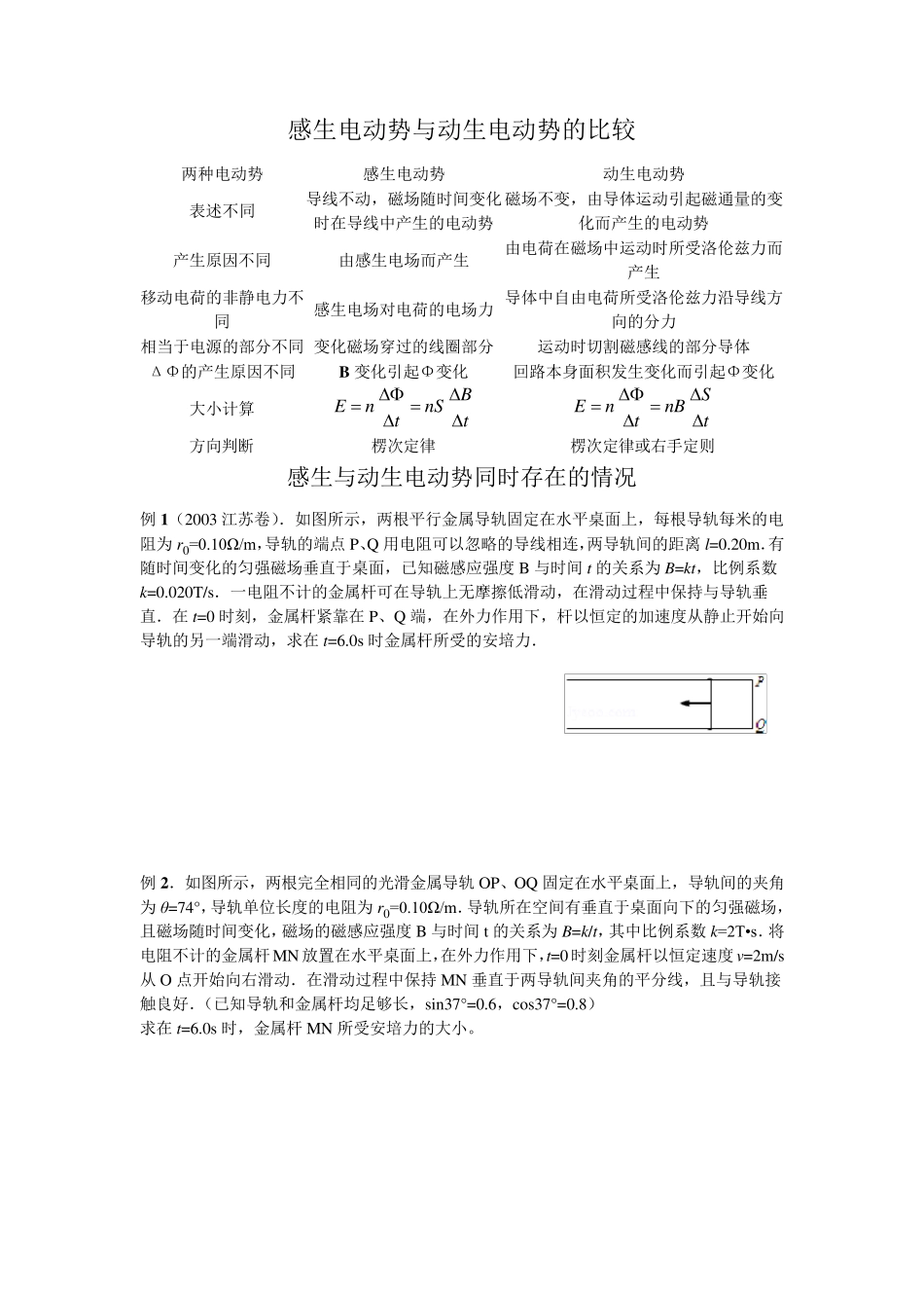专题讲解：感生与动生电动势同时存在的情况_第1页