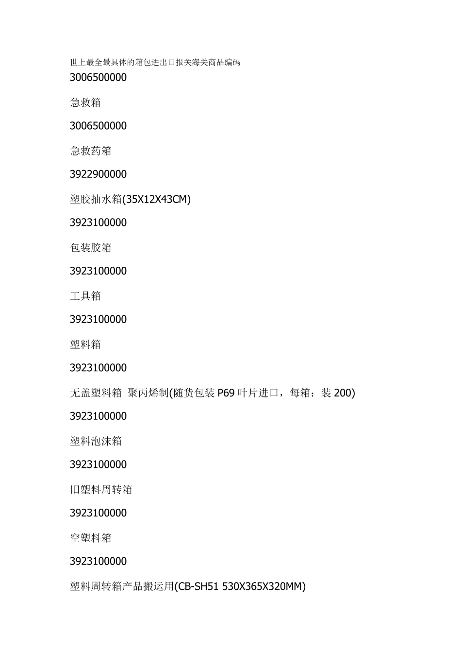 世上最全最具体的箱包进出口报关海关商品编码_第1页