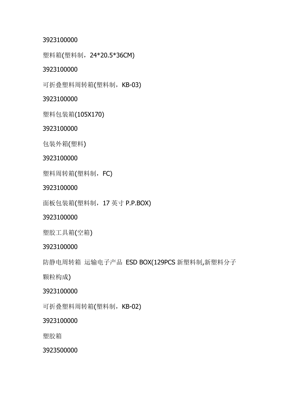 世上最全最具体的箱包进出口报关海关商品编码_第3页