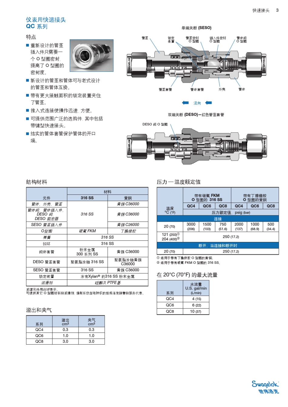 世伟洛克快速接头目录_第3页