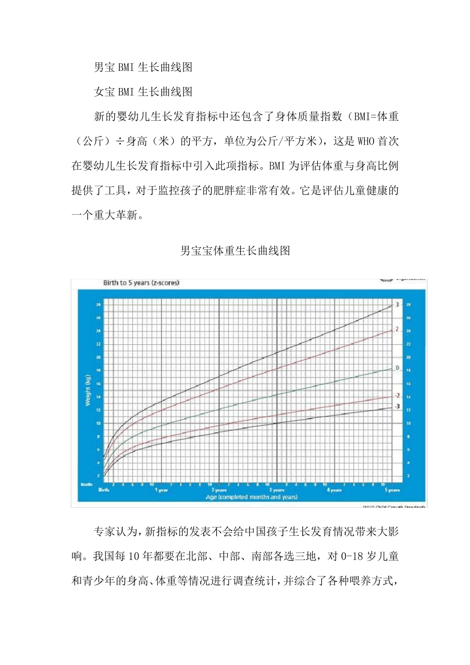 世卫组织最新标准(05岁)体重生长曲线图~身高生长曲线图~BMI生长曲线图_第2页