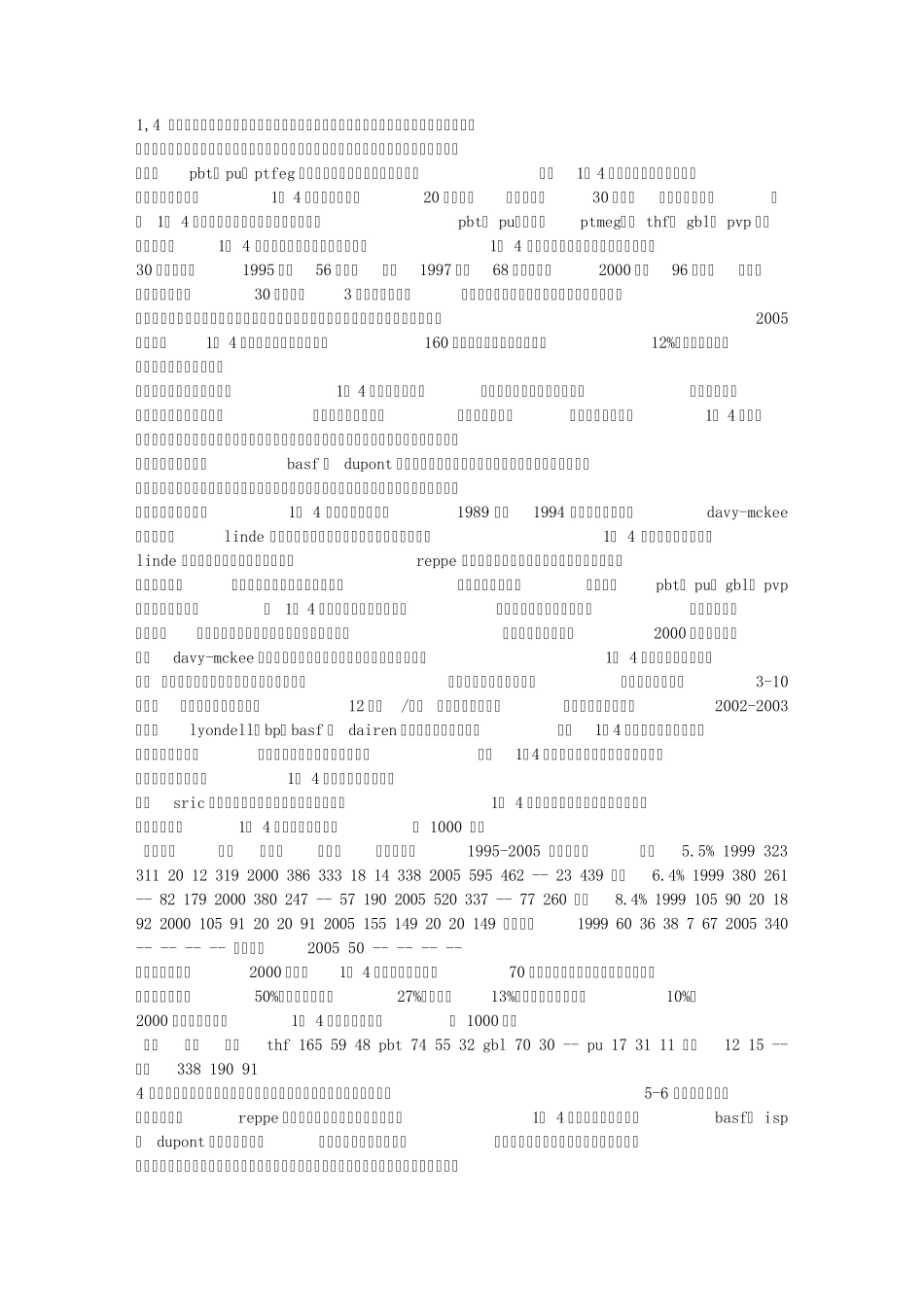 世界1,4丁二醇的发展及对中国的影响_第1页