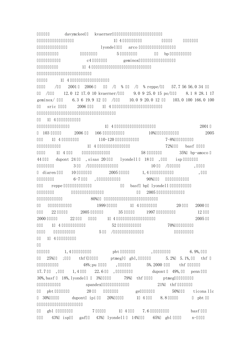 世界1,4丁二醇的发展及对中国的影响_第2页