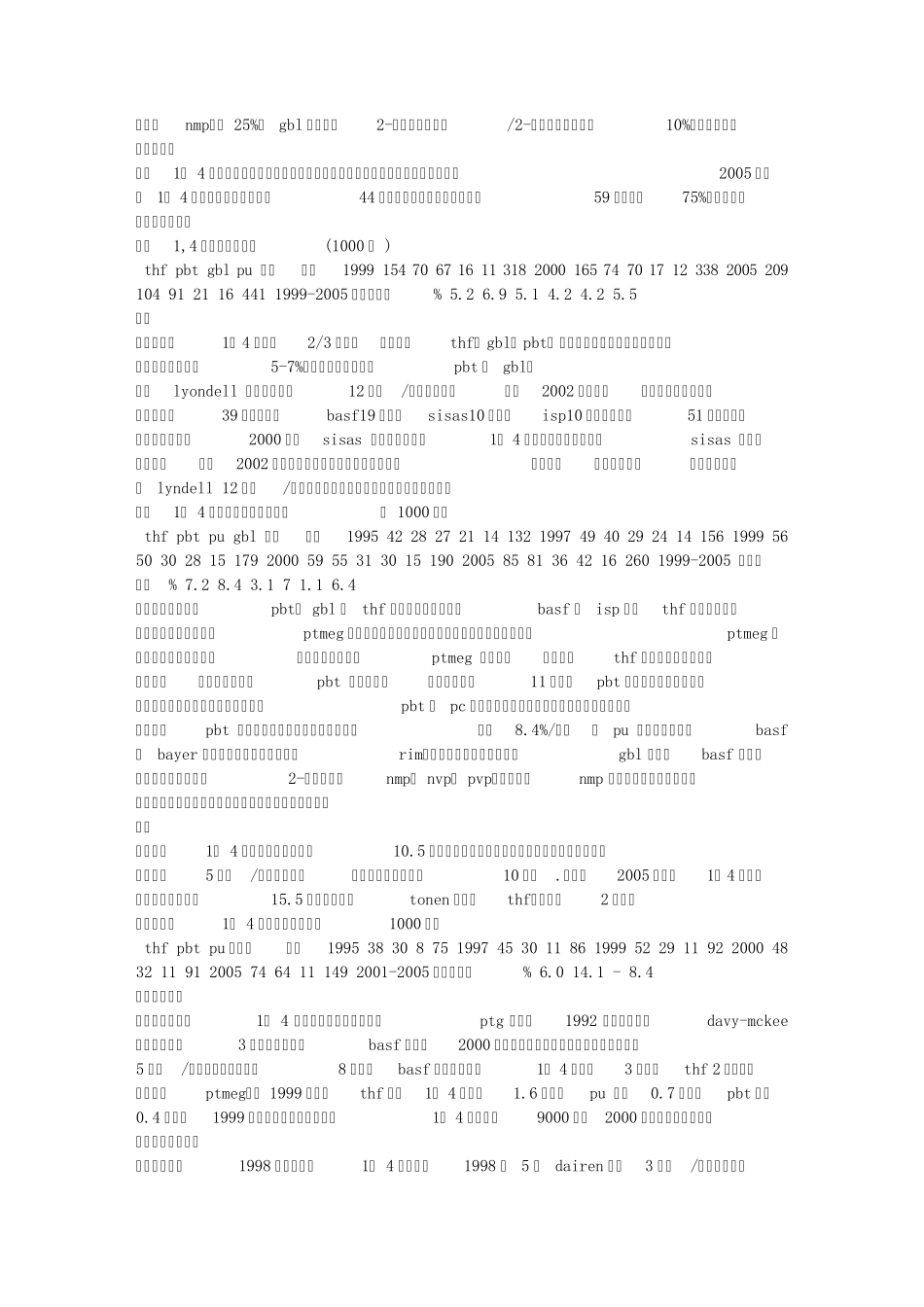 世界1,4丁二醇的发展及对中国的影响_第3页