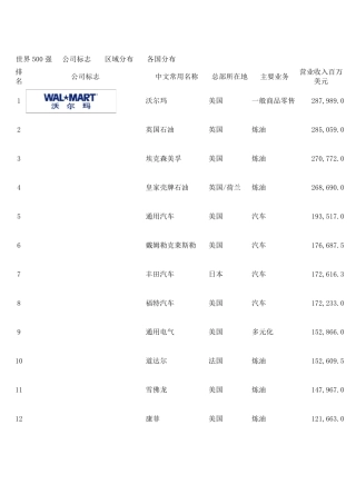 世界500强LOGO欣赏