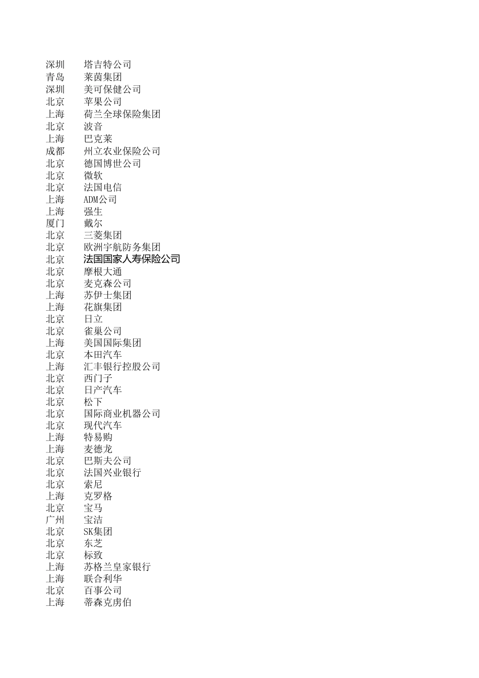 世界500强中国总部分布情况_第2页