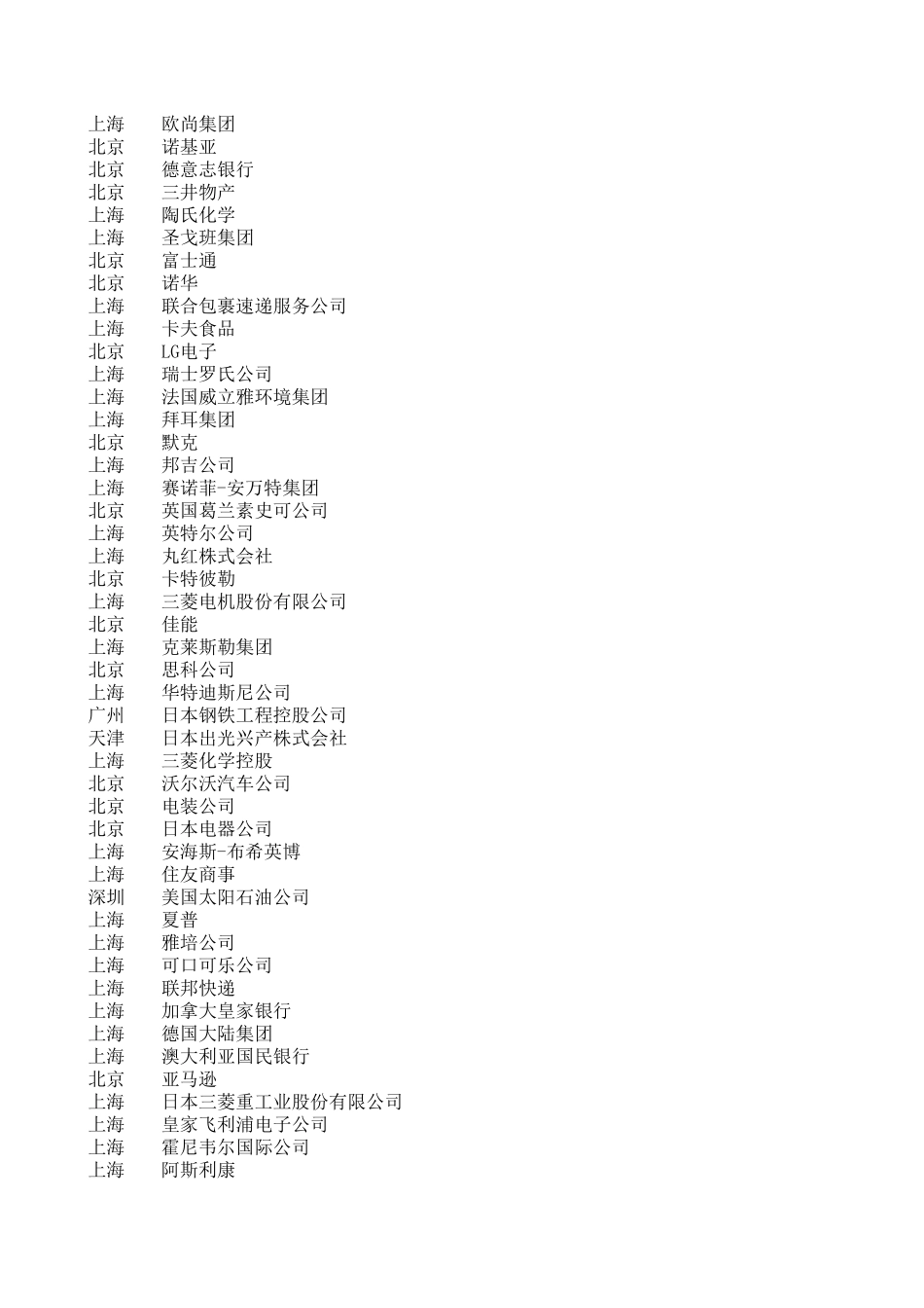 世界500强中国总部分布情况_第3页