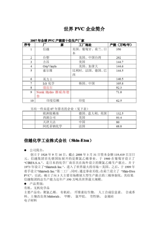世界PVC企业介绍