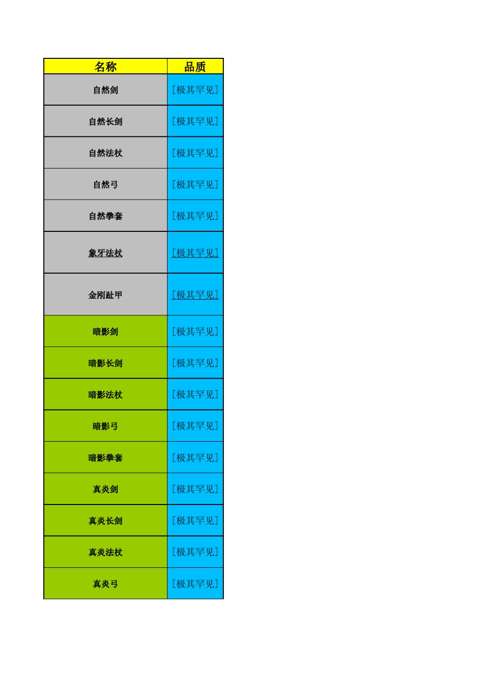 世界RPG装备大全_第1页